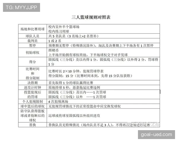 篮球底线规则详解：出界判定与发球要点解析